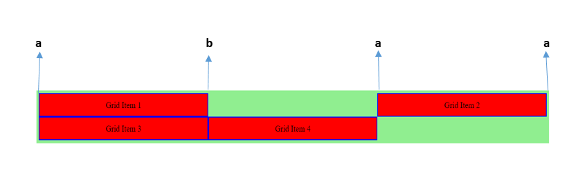 CSS grid grid-column