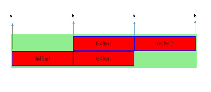 CSS grid grid-column-end