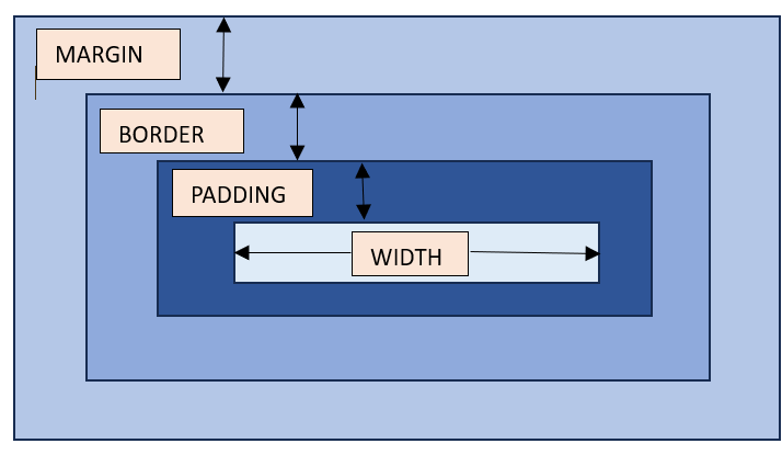 CSS Width