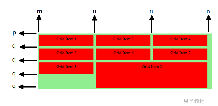 CSS grid grid-area