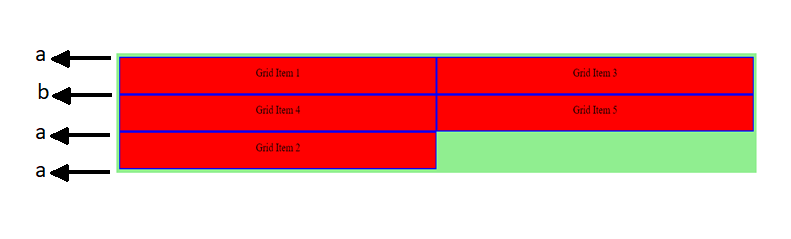 CSS grid grid-row-start