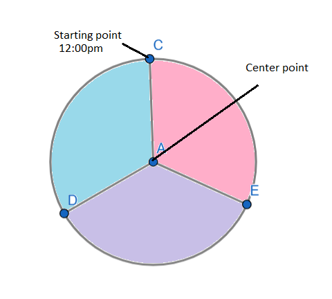 CSS conic-gradient() 函数 
