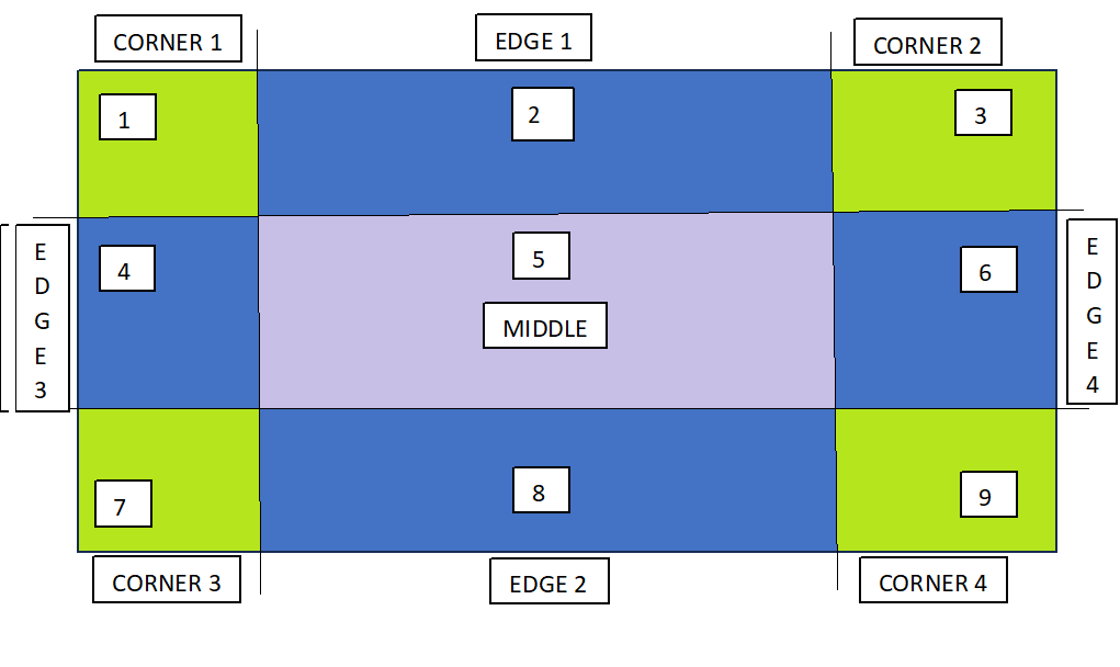 CSS 图像边框