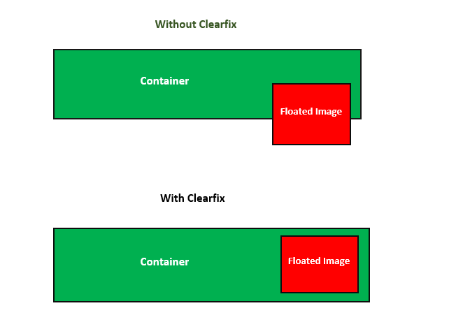 CSS clearfix